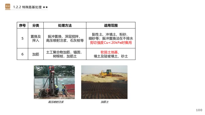 01.2025王欢-选择速成-市政实务1_2026年一级建造师_2026年一建市政_2025年一建市政SVIP_02-基础精讲✿高端面授✿深度强化_29-市政《选择速成直播》王欢HX_讲义