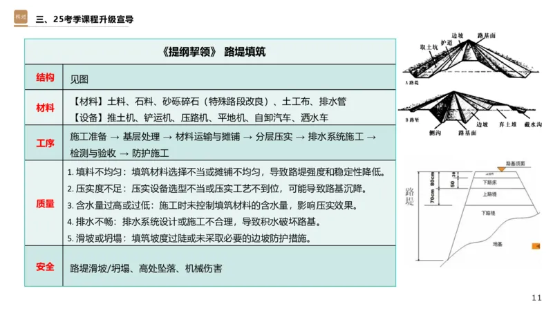 01.2025王欢-选择速成-市政实务1_2026年一级建造师_2026年一建市政_2025年一建市政SVIP_02-基础精讲✿高端面授✿深度强化_29-市政《选择速成直播》王欢HX_讲义