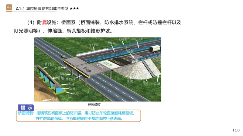 01.2025王欢-选择速成-市政实务1_2026年一级建造师_2026年一建市政_2025年一建市政SVIP_02-基础精讲✿高端面授✿深度强化_29-市政《选择速成直播》王欢HX_讲义