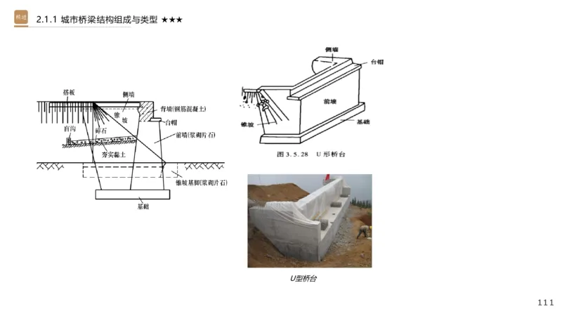 01.2025王欢-选择速成-市政实务1_2026年一级建造师_2026年一建市政_2025年一建市政SVIP_02-基础精讲✿高端面授✿深度强化_29-市政《选择速成直播》王欢HX_讲义