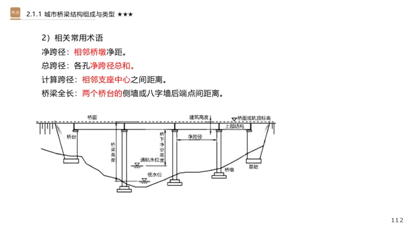 01.2025王欢-选择速成-市政实务1_2026年一级建造师_2026年一建市政_2025年一建市政SVIP_02-基础精讲✿高端面授✿深度强化_29-市政《选择速成直播》王欢HX_讲义