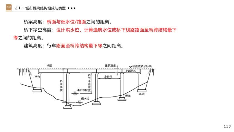 01.2025王欢-选择速成-市政实务1_2026年一级建造师_2026年一建市政_2025年一建市政SVIP_02-基础精讲✿高端面授✿深度强化_29-市政《选择速成直播》王欢HX_讲义