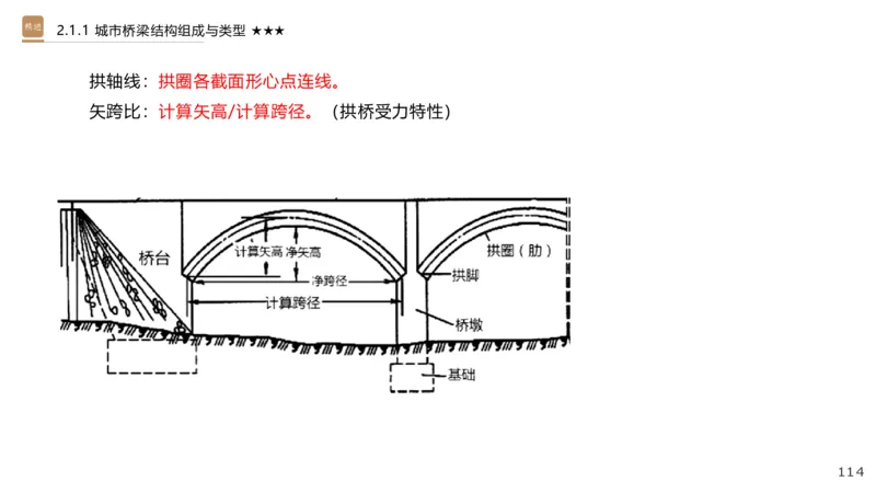 01.2025王欢-选择速成-市政实务1_2026年一级建造师_2026年一建市政_2025年一建市政SVIP_02-基础精讲✿高端面授✿深度强化_29-市政《选择速成直播》王欢HX_讲义
