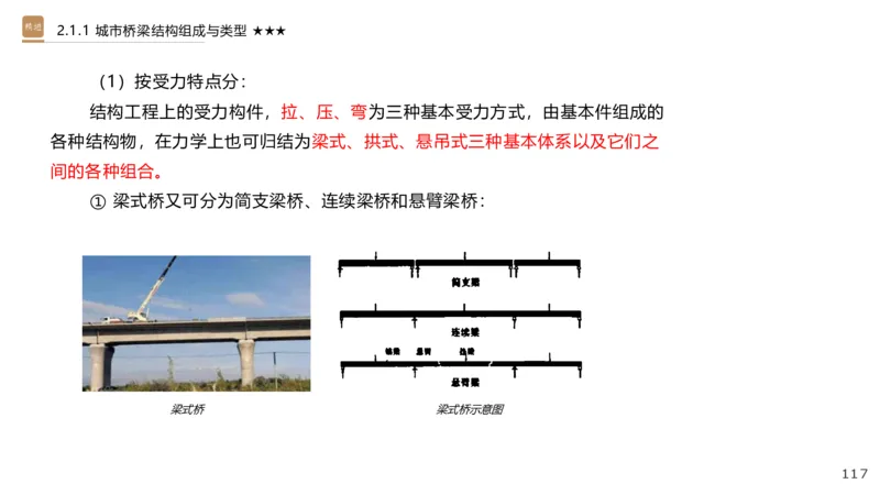 01.2025王欢-选择速成-市政实务1_2026年一级建造师_2026年一建市政_2025年一建市政SVIP_02-基础精讲✿高端面授✿深度强化_29-市政《选择速成直播》王欢HX_讲义