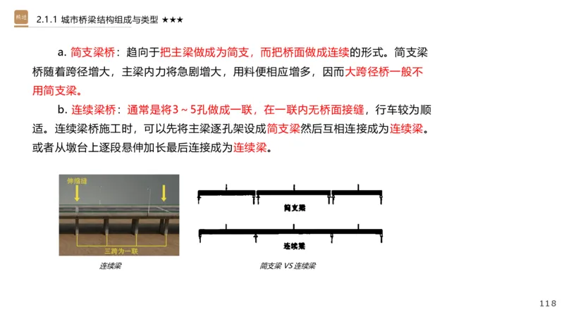 01.2025王欢-选择速成-市政实务1_2026年一级建造师_2026年一建市政_2025年一建市政SVIP_02-基础精讲✿高端面授✿深度强化_29-市政《选择速成直播》王欢HX_讲义