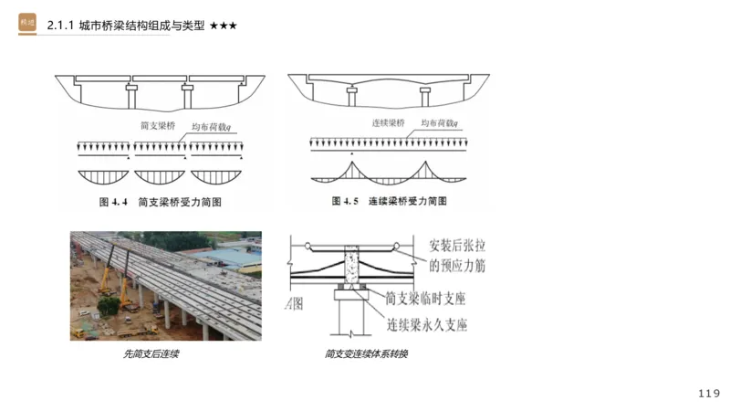 01.2025王欢-选择速成-市政实务1_2026年一级建造师_2026年一建市政_2025年一建市政SVIP_02-基础精讲✿高端面授✿深度强化_29-市政《选择速成直播》王欢HX_讲义