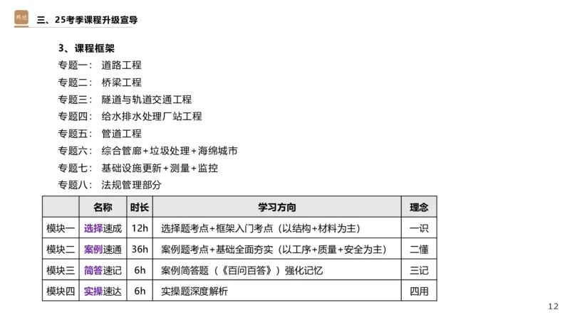 01.2025王欢-选择速成-市政实务1_2026年一级建造师_2026年一建市政_2025年一建市政SVIP_02-基础精讲✿高端面授✿深度强化_29-市政《选择速成直播》王欢HX_讲义