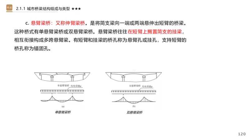 01.2025王欢-选择速成-市政实务1_2026年一级建造师_2026年一建市政_2025年一建市政SVIP_02-基础精讲✿高端面授✿深度强化_29-市政《选择速成直播》王欢HX_讲义