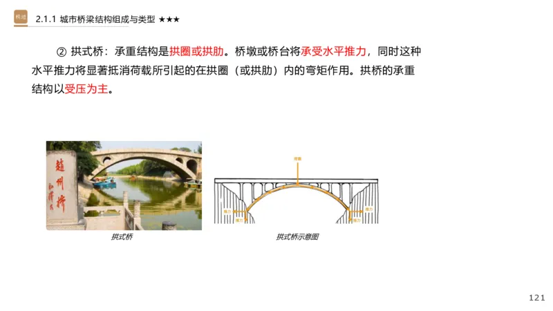 01.2025王欢-选择速成-市政实务1_2026年一级建造师_2026年一建市政_2025年一建市政SVIP_02-基础精讲✿高端面授✿深度强化_29-市政《选择速成直播》王欢HX_讲义