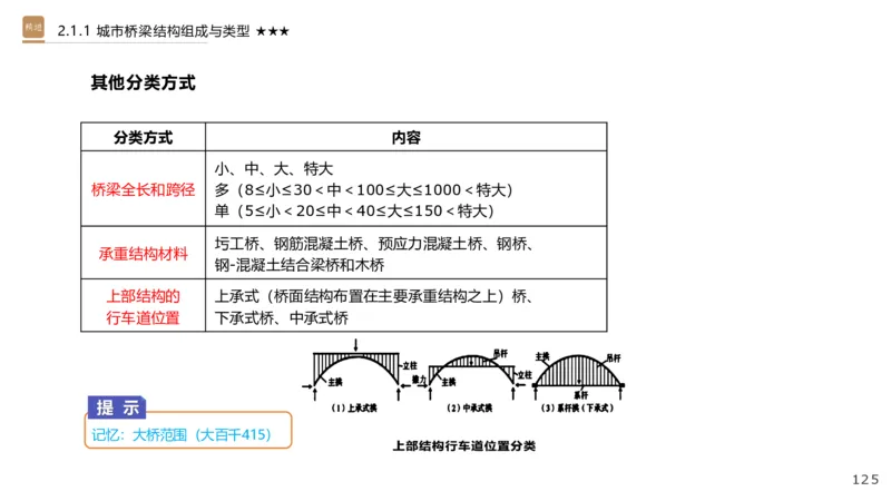 01.2025王欢-选择速成-市政实务1_2026年一级建造师_2026年一建市政_2025年一建市政SVIP_02-基础精讲✿高端面授✿深度强化_29-市政《选择速成直播》王欢HX_讲义
