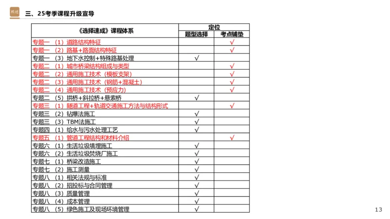 01.2025王欢-选择速成-市政实务1_2026年一级建造师_2026年一建市政_2025年一建市政SVIP_02-基础精讲✿高端面授✿深度强化_29-市政《选择速成直播》王欢HX_讲义