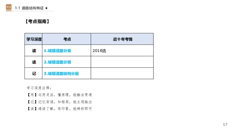 01.2025王欢-选择速成-市政实务1_2026年一级建造师_2026年一建市政_2025年一建市政SVIP_02-基础精讲✿高端面授✿深度强化_29-市政《选择速成直播》王欢HX_讲义