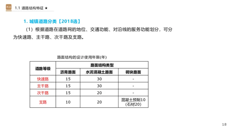 01.2025王欢-选择速成-市政实务1_2026年一级建造师_2026年一建市政_2025年一建市政SVIP_02-基础精讲✿高端面授✿深度强化_29-市政《选择速成直播》王欢HX_讲义