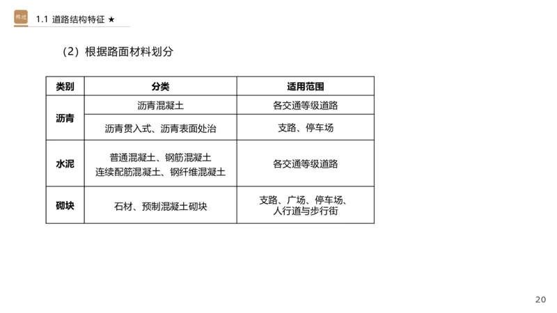 01.2025王欢-选择速成-市政实务1_2026年一级建造师_2026年一建市政_2025年一建市政SVIP_02-基础精讲✿高端面授✿深度强化_29-市政《选择速成直播》王欢HX_讲义