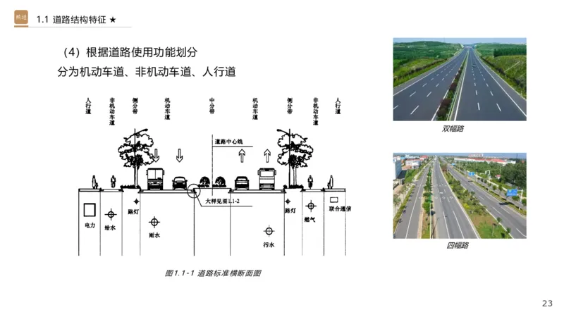 01.2025王欢-选择速成-市政实务1_2026年一级建造师_2026年一建市政_2025年一建市政SVIP_02-基础精讲✿高端面授✿深度强化_29-市政《选择速成直播》王欢HX_讲义
