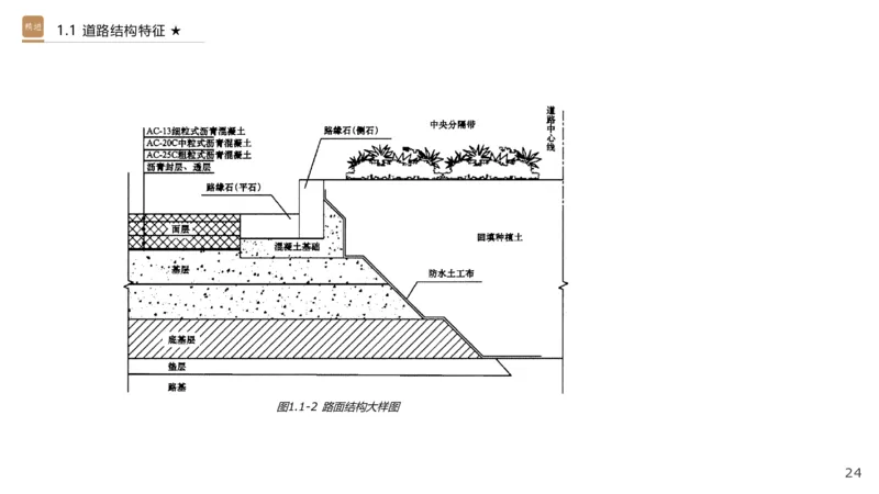 01.2025王欢-选择速成-市政实务1_2026年一级建造师_2026年一建市政_2025年一建市政SVIP_02-基础精讲✿高端面授✿深度强化_29-市政《选择速成直播》王欢HX_讲义