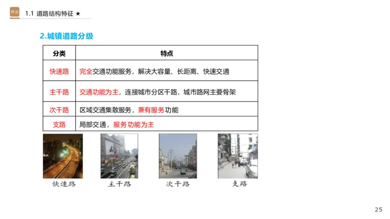 01.2025王欢-选择速成-市政实务1_2026年一级建造师_2026年一建市政_2025年一建市政SVIP_02-基础精讲✿高端面授✿深度强化_29-市政《选择速成直播》王欢HX_讲义