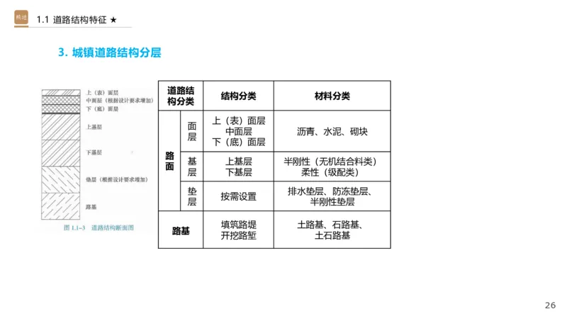 01.2025王欢-选择速成-市政实务1_2026年一级建造师_2026年一建市政_2025年一建市政SVIP_02-基础精讲✿高端面授✿深度强化_29-市政《选择速成直播》王欢HX_讲义