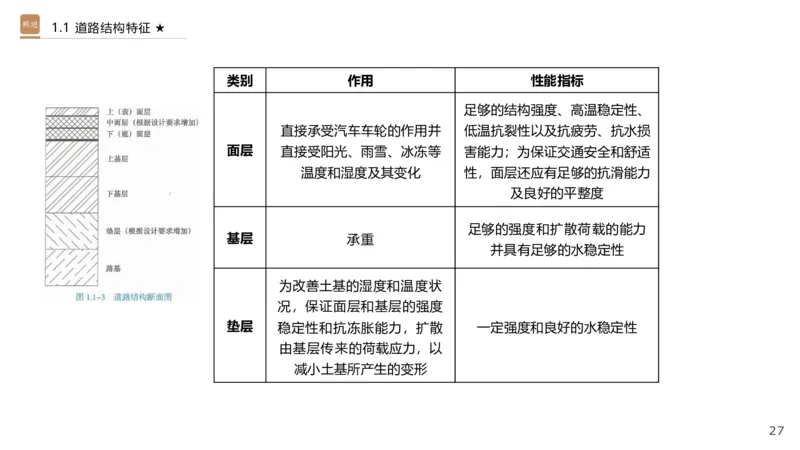 01.2025王欢-选择速成-市政实务1_2026年一级建造师_2026年一建市政_2025年一建市政SVIP_02-基础精讲✿高端面授✿深度强化_29-市政《选择速成直播》王欢HX_讲义
