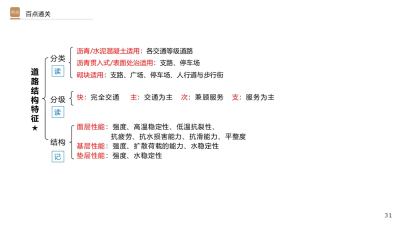 01.2025王欢-选择速成-市政实务1_2026年一级建造师_2026年一建市政_2025年一建市政SVIP_02-基础精讲✿高端面授✿深度强化_29-市政《选择速成直播》王欢HX_讲义