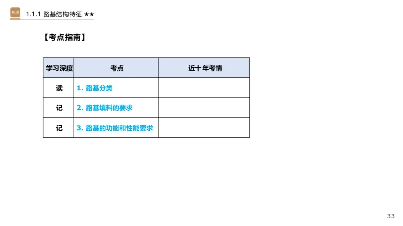 01.2025王欢-选择速成-市政实务1_2026年一级建造师_2026年一建市政_2025年一建市政SVIP_02-基础精讲✿高端面授✿深度强化_29-市政《选择速成直播》王欢HX_讲义