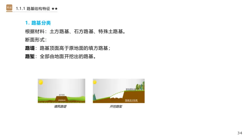 01.2025王欢-选择速成-市政实务1_2026年一级建造师_2026年一建市政_2025年一建市政SVIP_02-基础精讲✿高端面授✿深度强化_29-市政《选择速成直播》王欢HX_讲义