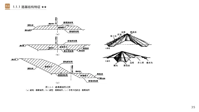 01.2025王欢-选择速成-市政实务1_2026年一级建造师_2026年一建市政_2025年一建市政SVIP_02-基础精讲✿高端面授✿深度强化_29-市政《选择速成直播》王欢HX_讲义