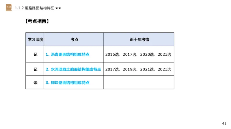 01.2025王欢-选择速成-市政实务1_2026年一级建造师_2026年一建市政_2025年一建市政SVIP_02-基础精讲✿高端面授✿深度强化_29-市政《选择速成直播》王欢HX_讲义