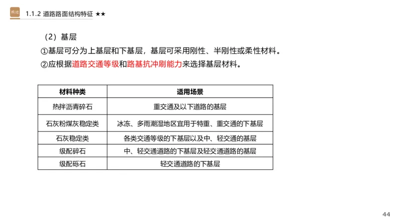 01.2025王欢-选择速成-市政实务1_2026年一级建造师_2026年一建市政_2025年一建市政SVIP_02-基础精讲✿高端面授✿深度强化_29-市政《选择速成直播》王欢HX_讲义