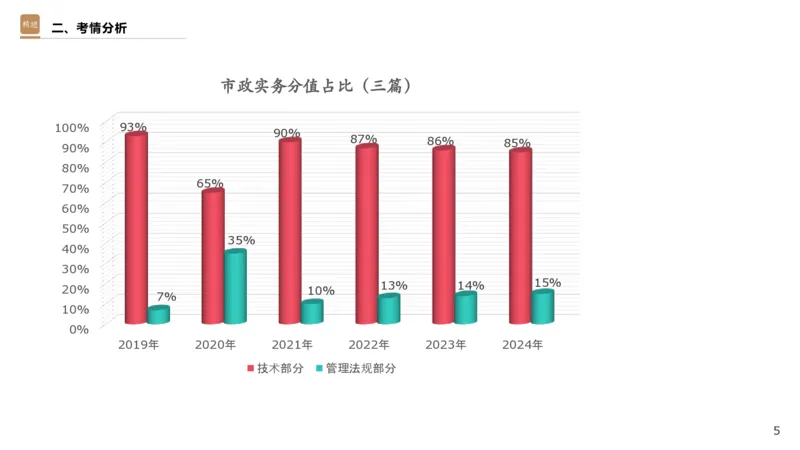 01.2025王欢-选择速成-市政实务1_2026年一级建造师_2026年一建市政_2025年一建市政SVIP_02-基础精讲✿高端面授✿深度强化_29-市政《选择速成直播》王欢HX_讲义