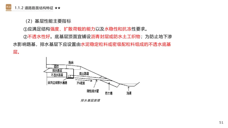 01.2025王欢-选择速成-市政实务1_2026年一级建造师_2026年一建市政_2025年一建市政SVIP_02-基础精讲✿高端面授✿深度强化_29-市政《选择速成直播》王欢HX_讲义