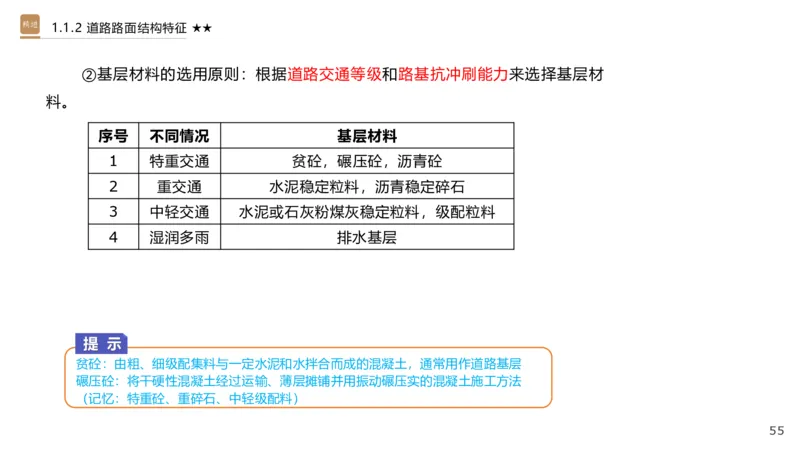 01.2025王欢-选择速成-市政实务1_2026年一级建造师_2026年一建市政_2025年一建市政SVIP_02-基础精讲✿高端面授✿深度强化_29-市政《选择速成直播》王欢HX_讲义