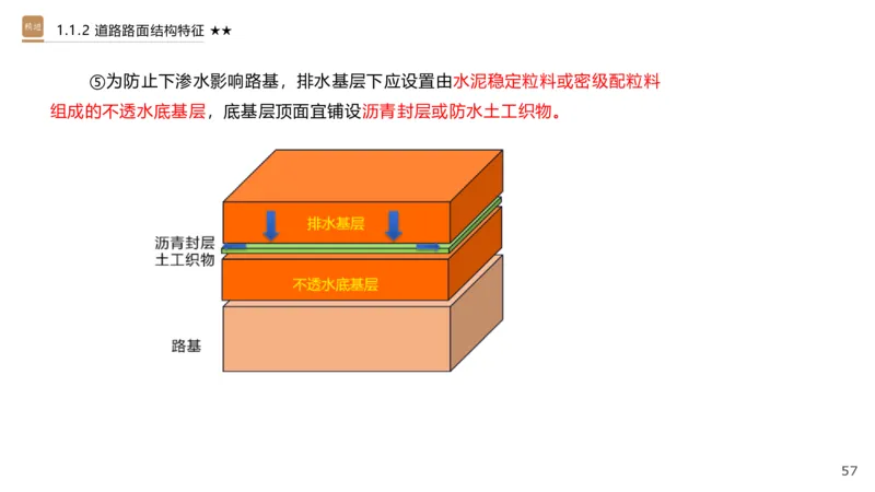 01.2025王欢-选择速成-市政实务1_2026年一级建造师_2026年一建市政_2025年一建市政SVIP_02-基础精讲✿高端面授✿深度强化_29-市政《选择速成直播》王欢HX_讲义