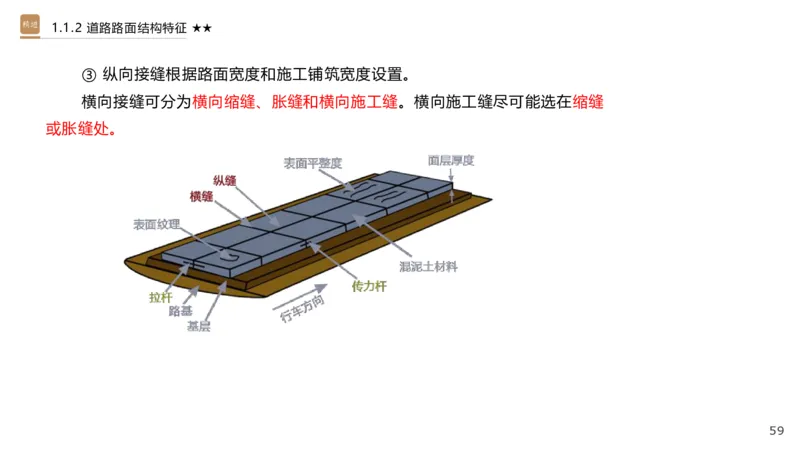 01.2025王欢-选择速成-市政实务1_2026年一级建造师_2026年一建市政_2025年一建市政SVIP_02-基础精讲✿高端面授✿深度强化_29-市政《选择速成直播》王欢HX_讲义