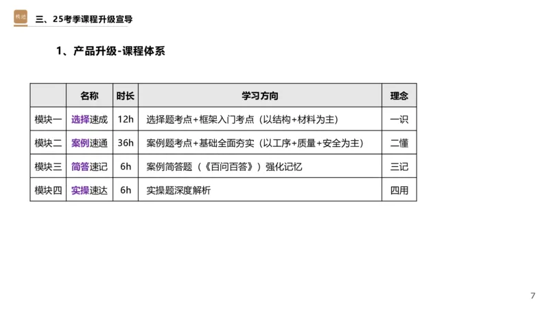 01.2025王欢-选择速成-市政实务1_2026年一级建造师_2026年一建市政_2025年一建市政SVIP_02-基础精讲✿高端面授✿深度强化_29-市政《选择速成直播》王欢HX_讲义