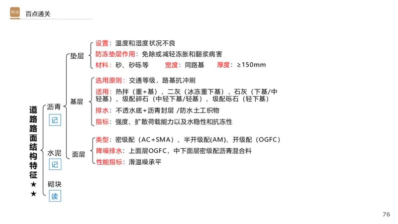 01.2025王欢-选择速成-市政实务1_2026年一级建造师_2026年一建市政_2025年一建市政SVIP_02-基础精讲✿高端面授✿深度强化_29-市政《选择速成直播》王欢HX_讲义