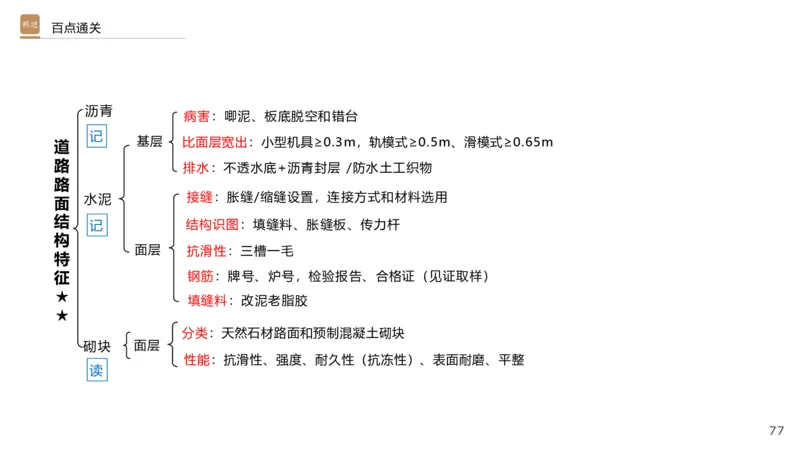 01.2025王欢-选择速成-市政实务1_2026年一级建造师_2026年一建市政_2025年一建市政SVIP_02-基础精讲✿高端面授✿深度强化_29-市政《选择速成直播》王欢HX_讲义