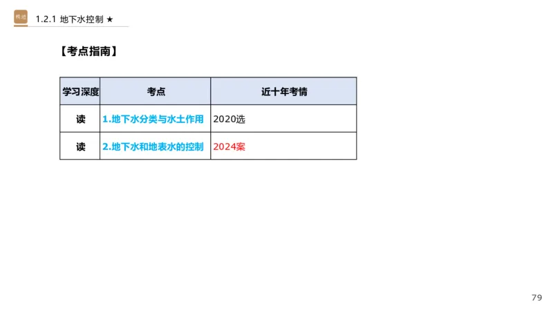 01.2025王欢-选择速成-市政实务1_2026年一级建造师_2026年一建市政_2025年一建市政SVIP_02-基础精讲✿高端面授✿深度强化_29-市政《选择速成直播》王欢HX_讲义