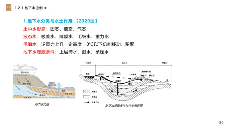 01.2025王欢-选择速成-市政实务1_2026年一级建造师_2026年一建市政_2025年一建市政SVIP_02-基础精讲✿高端面授✿深度强化_29-市政《选择速成直播》王欢HX_讲义