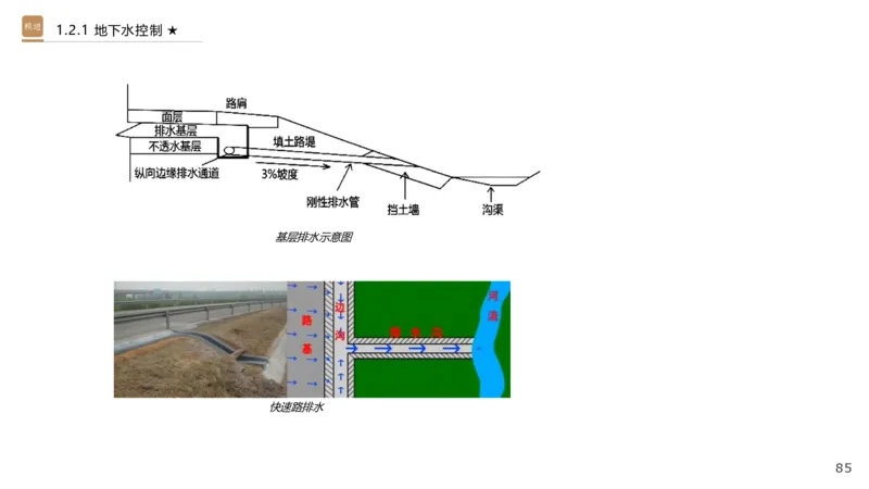 01.2025王欢-选择速成-市政实务1_2026年一级建造师_2026年一建市政_2025年一建市政SVIP_02-基础精讲✿高端面授✿深度强化_29-市政《选择速成直播》王欢HX_讲义