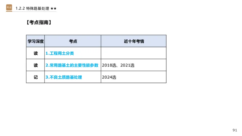 01.2025王欢-选择速成-市政实务1_2026年一级建造师_2026年一建市政_2025年一建市政SVIP_02-基础精讲✿高端面授✿深度强化_29-市政《选择速成直播》王欢HX_讲义