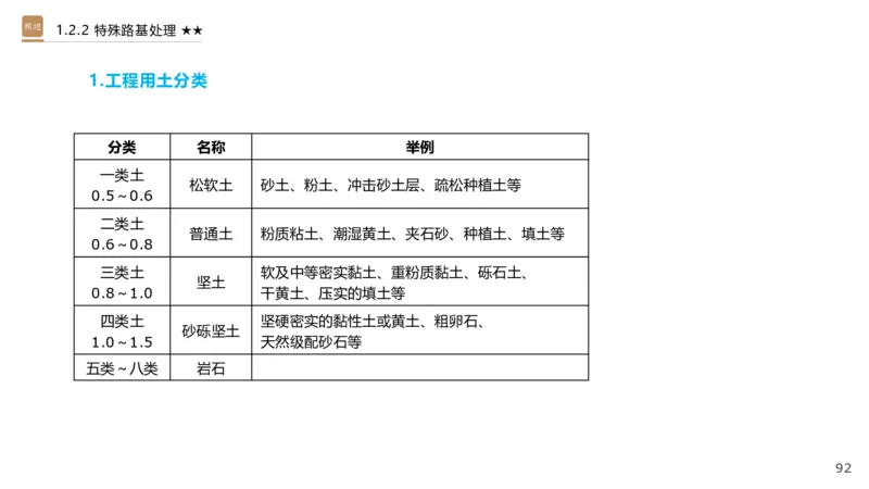01.2025王欢-选择速成-市政实务1_2026年一级建造师_2026年一建市政_2025年一建市政SVIP_02-基础精讲✿高端面授✿深度强化_29-市政《选择速成直播》王欢HX_讲义