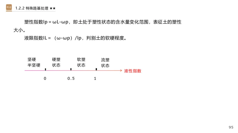 01.2025王欢-选择速成-市政实务1_2026年一级建造师_2026年一建市政_2025年一建市政SVIP_02-基础精讲✿高端面授✿深度强化_29-市政《选择速成直播》王欢HX_讲义