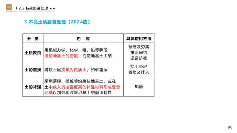 01.2025王欢-选择速成-市政实务1_2026年一级建造师_2026年一建市政_2025年一建市政SVIP_02-基础精讲✿高端面授✿深度强化_29-市政《选择速成直播》王欢HX_讲义
