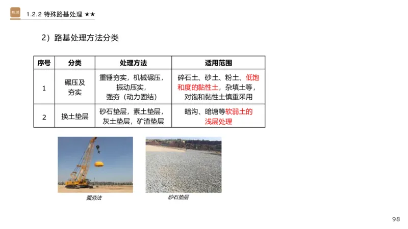 01.2025王欢-选择速成-市政实务1_2026年一级建造师_2026年一建市政_2025年一建市政SVIP_02-基础精讲✿高端面授✿深度强化_29-市政《选择速成直播》王欢HX_讲义