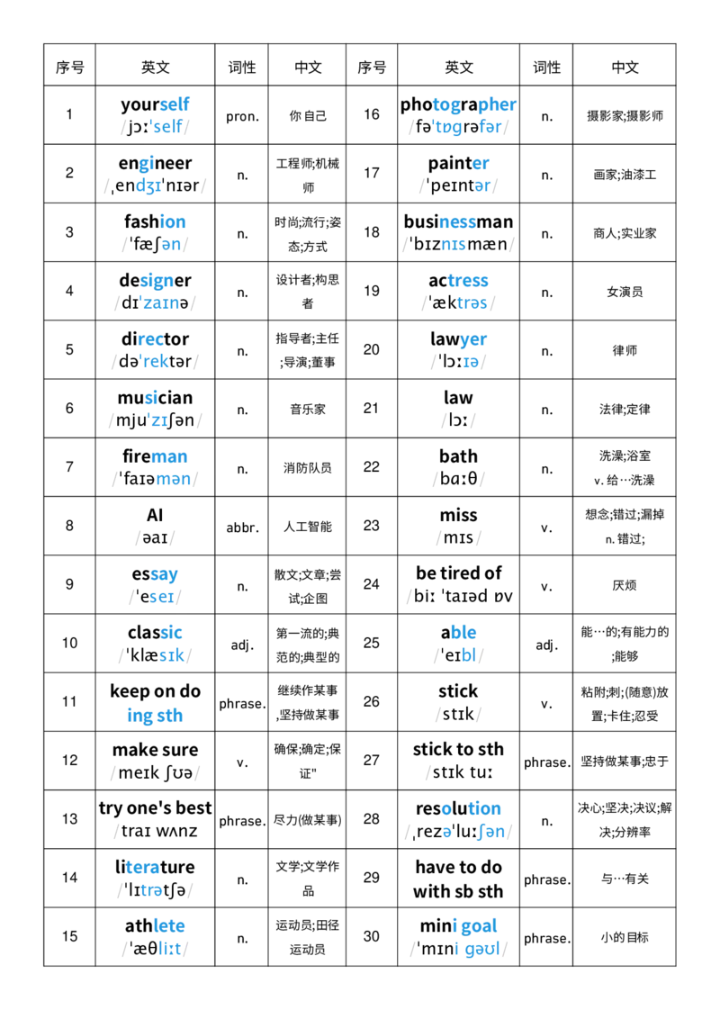 2025秋人教版八年级上册英语U6单词词性单列单词默写_初中英语新版_最新人教版英语八年级上册_新版_初中英语8上新更新第三套可选择_10单词默写+字帖_单词表