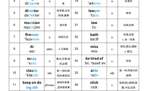 2025秋人教版八年级上册英语U6单词词性单列单词默写_初中英语新版_最新人教版英语八年级上册_新版_初中英语8上新更新第三套可选择_10单词默写+字帖_单词表