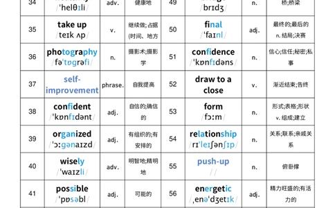 2025秋人教版八年级上册英语U6单词词性单列单词默写_初中英语新版_最新人教版英语八年级上册_新版_初中英语8上新更新第三套可选择_10单词默写+字帖_单词表