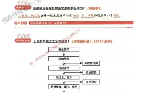 2025一建公路-必背300问新教材_2026年一级建造师_2026年一建公路_2025年一建公路SVIP_01-精华文档✿电子教材✿历年真题_17-公路《必背300问》SMR推荐