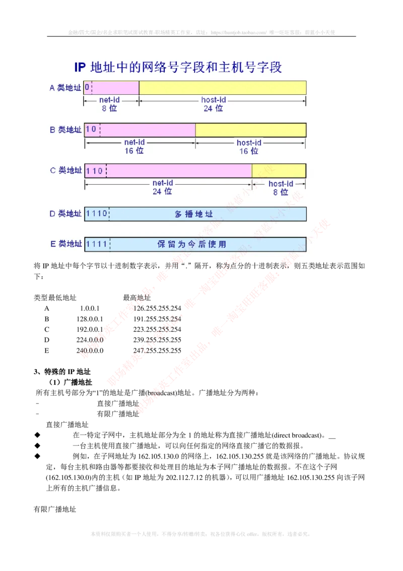 通信类-计算机网络重要知识点_2025春招题库汇总_国企题库_中国烟草_3Yancao笔试专业完整知识点（仅需看本专业）_3.14通信类